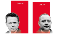 źródło: Ipsos
