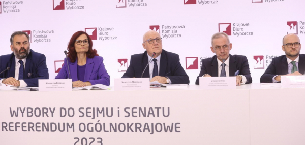 Sejm - PKW: Dane z 95,65 proc. obwodów: PiS – 36,03 proc., KO – 30,12 proc., Trzecia Droga – 14,44 proc.