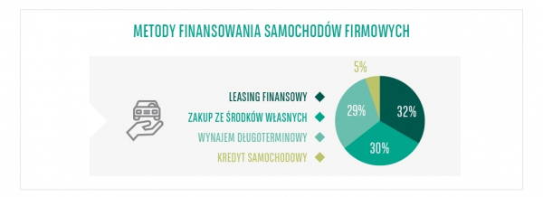 Barometr Flotowy 2023: wynajem długoterminowy coraz popularniejszy w polskich firmach