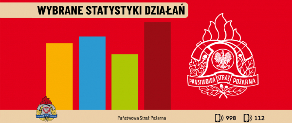 Statystyki działań ratowniczo-gaśniczych