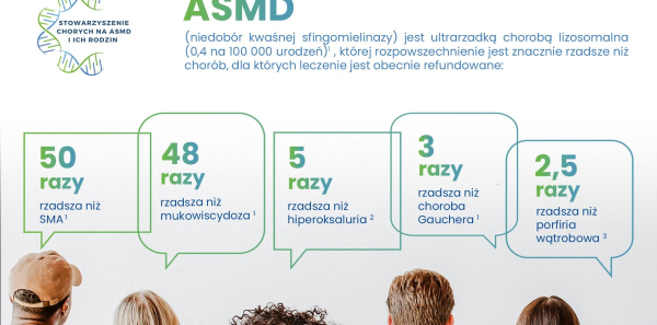 ASMD – choroba odkryta na nowo – jest leczenie